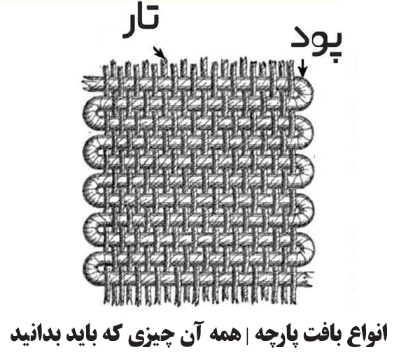 انواع بافت پارچه | همه آن چیزی که باید بدانید