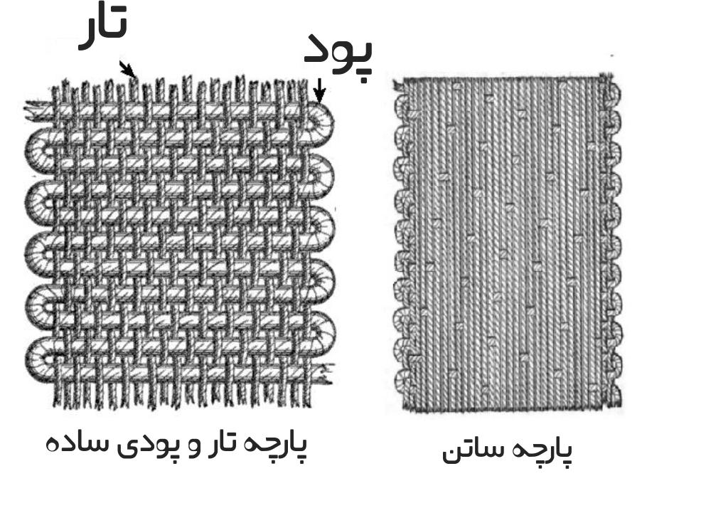 تار و پود پارچه ساده و ساتن